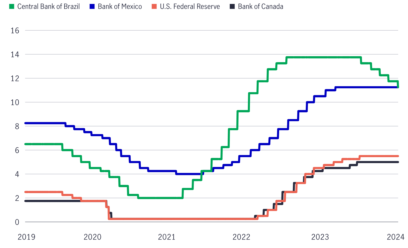 Manulife