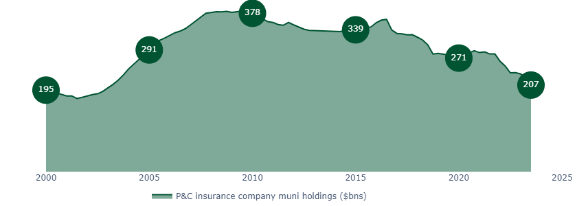 Insight Investment