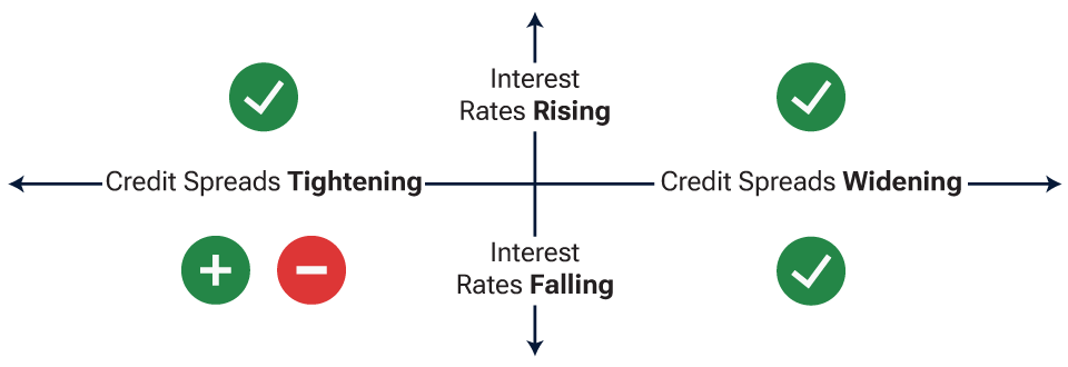 T Rowe Price