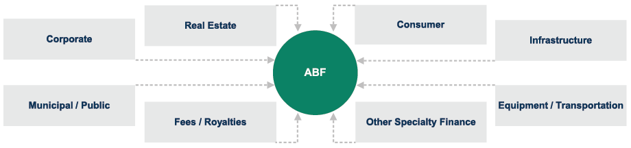 Oaktree Capital
