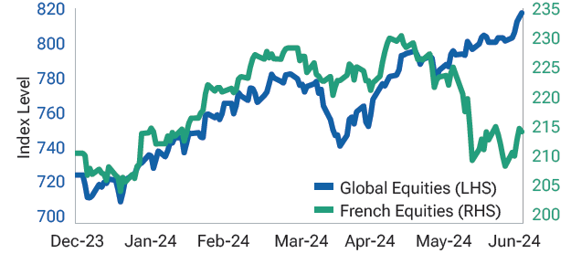 T. Rowe Price