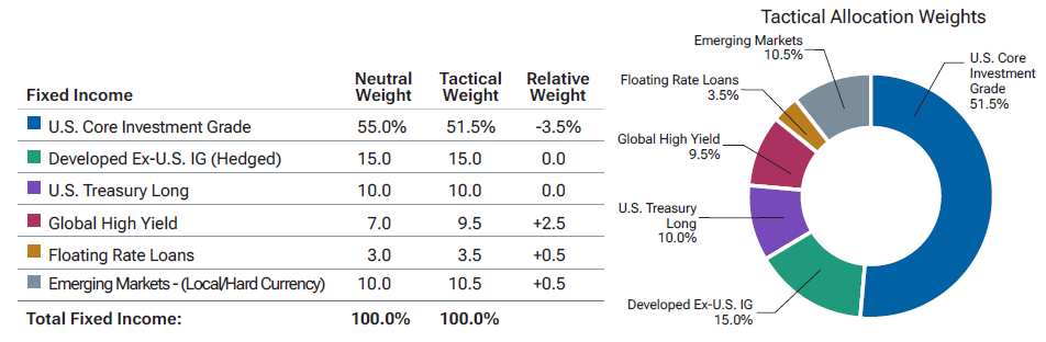 T. Rowe Price