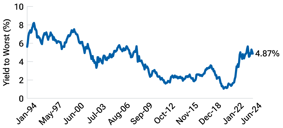 T. Rowe Price