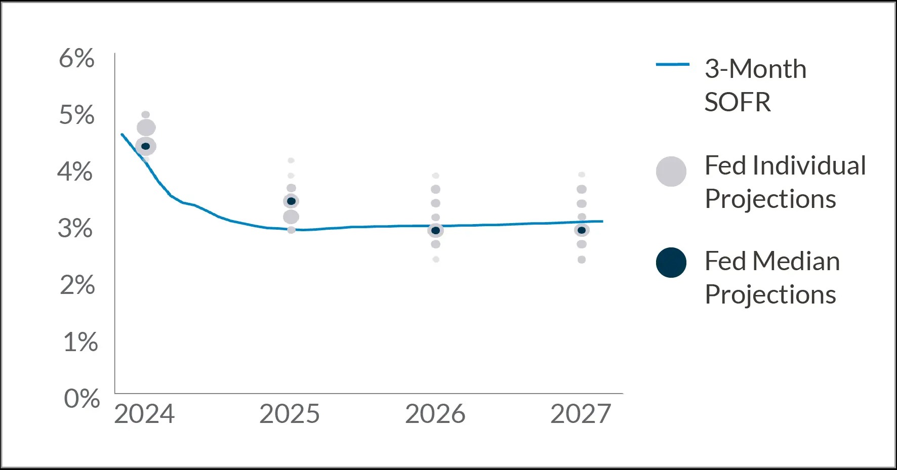 chart 2