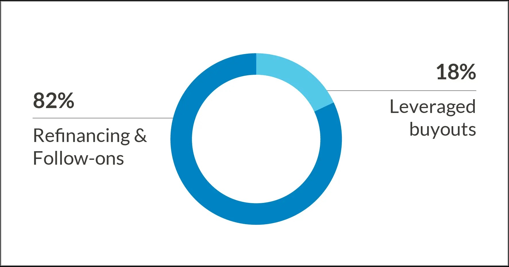 chart 4