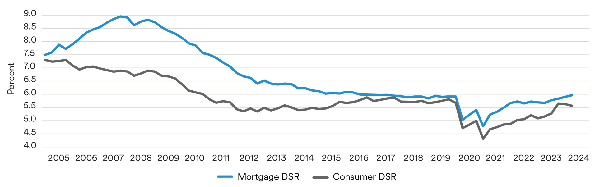fig
