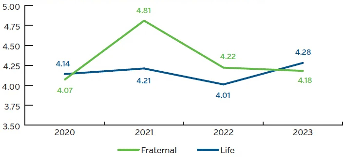 Fig3