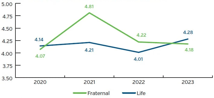 Fig3