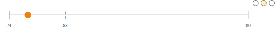 Fig4