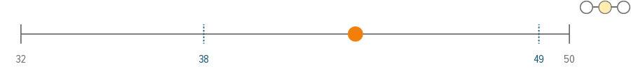 Fig7