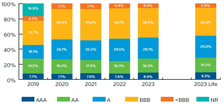 Fig8