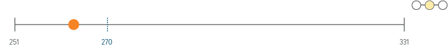 Fig8