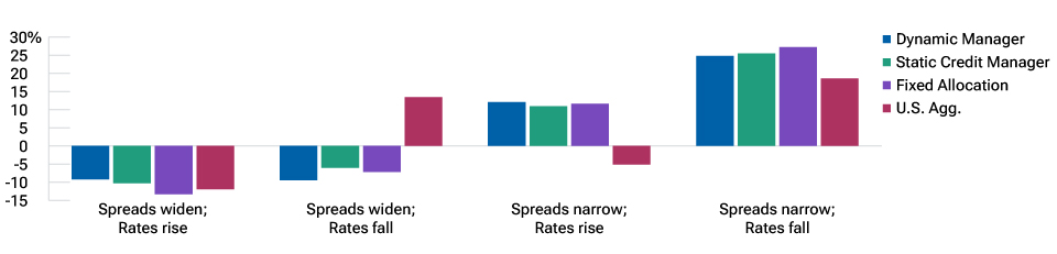 Figure4