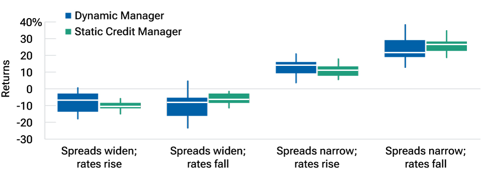 Figure5