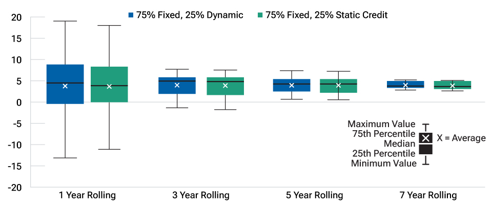 Figure6