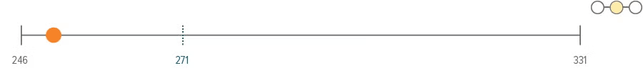 Fig10