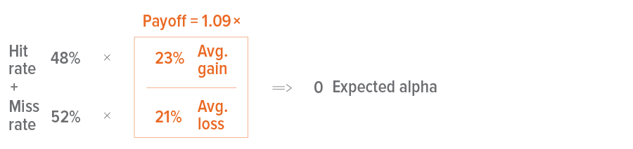 Fig2
