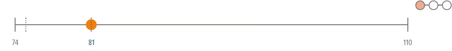 Fig5
