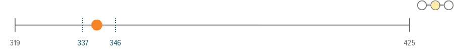 Fig7