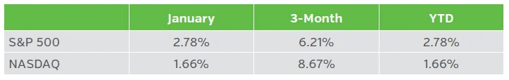 Fig7