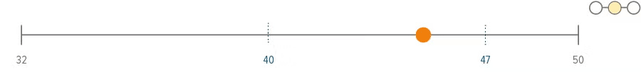 Fig8