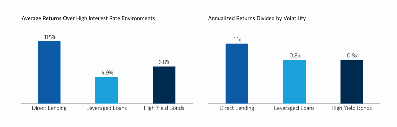 insight_evolution-of-direct-lending_display-4