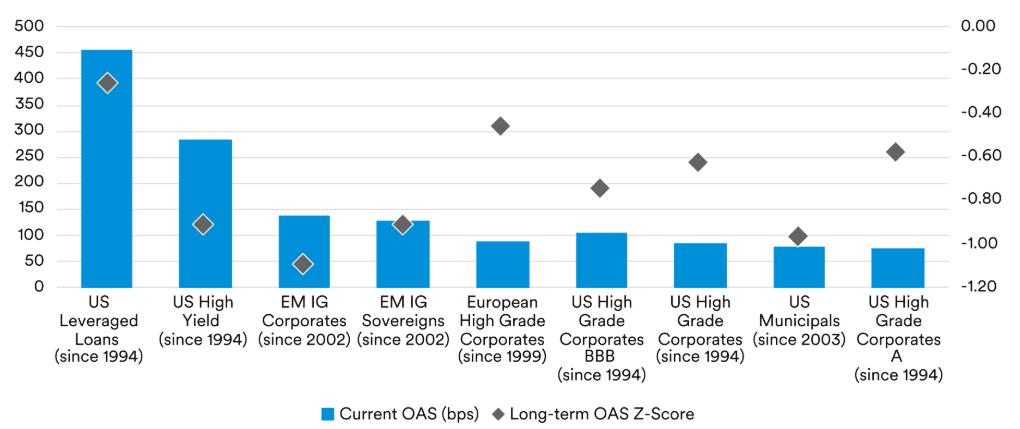 Fig3