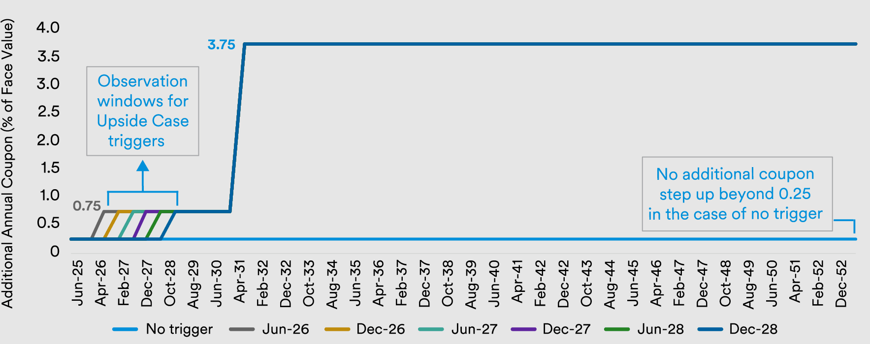 Fig4