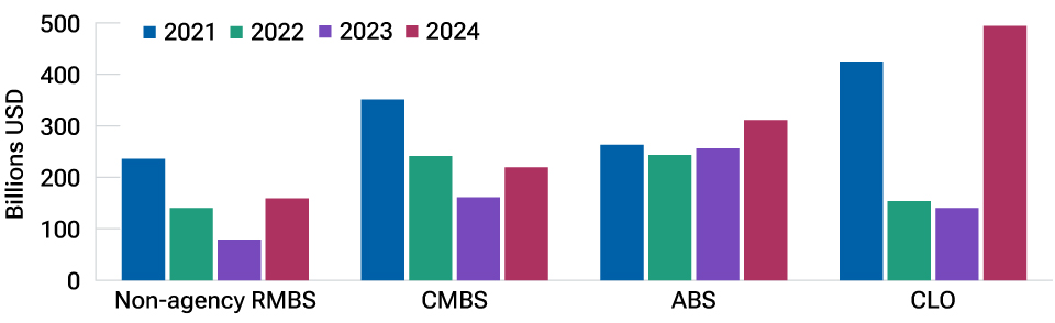 Figure1
