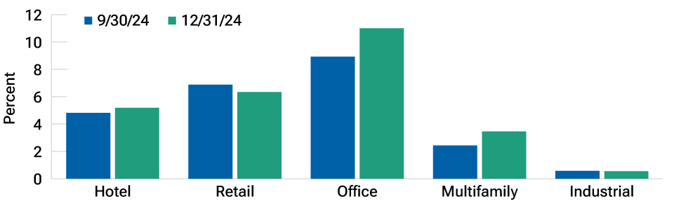 Figure2