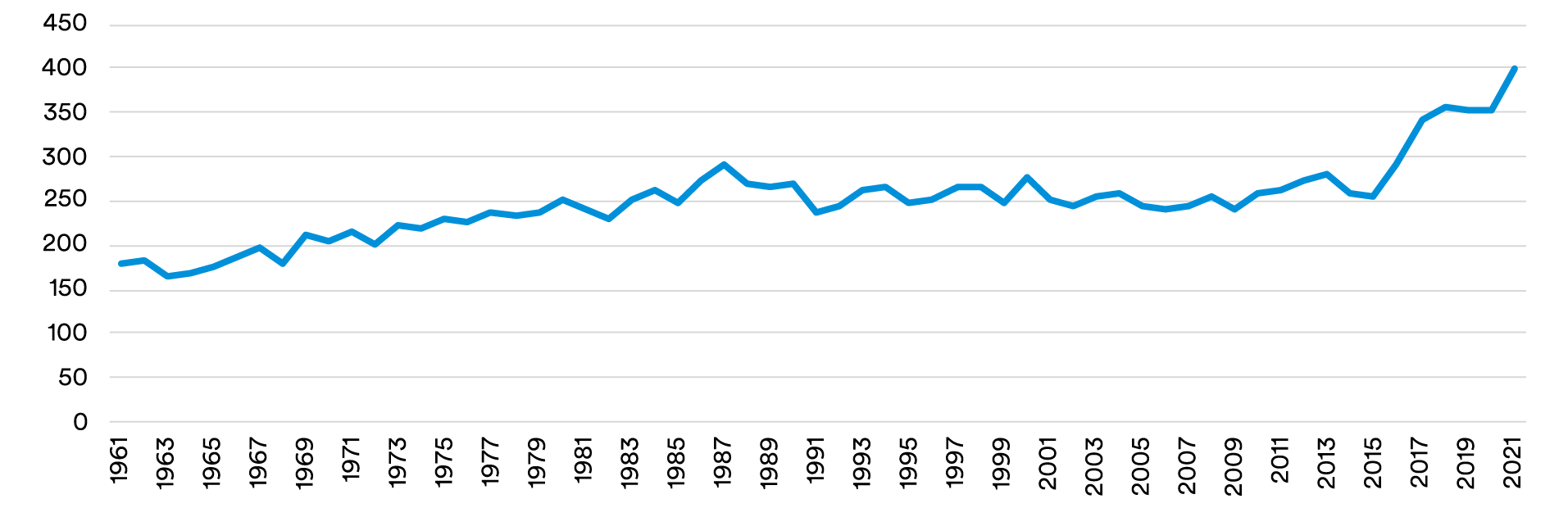 Fig3