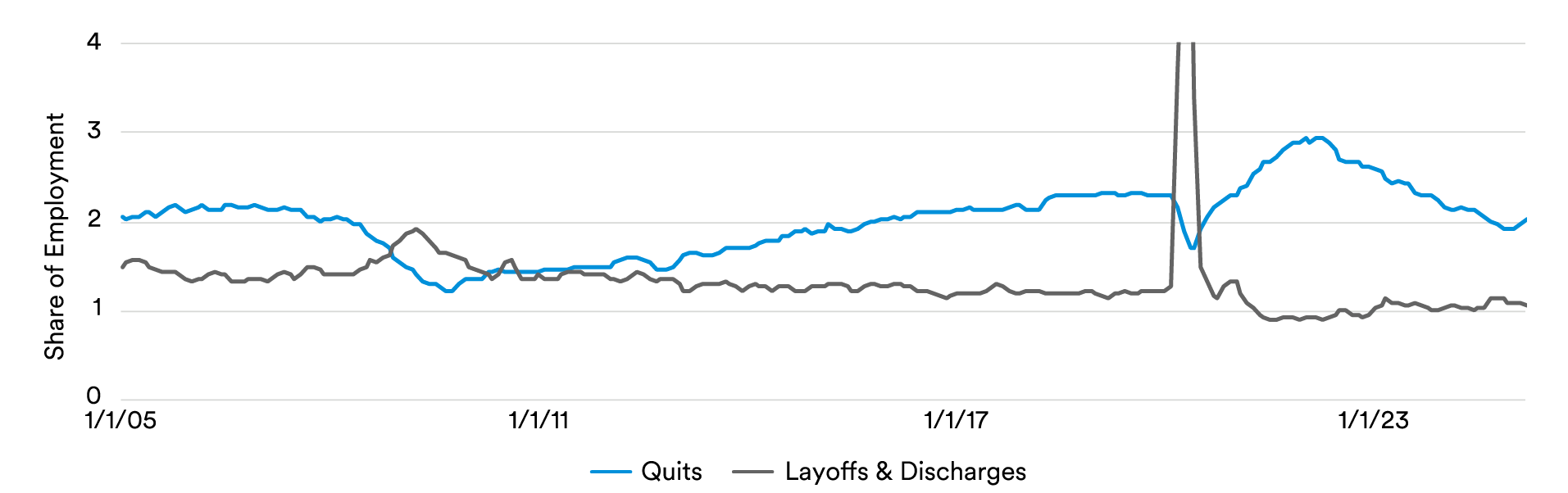 Fig3