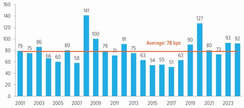 Fig5