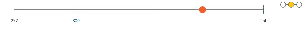 Fig7