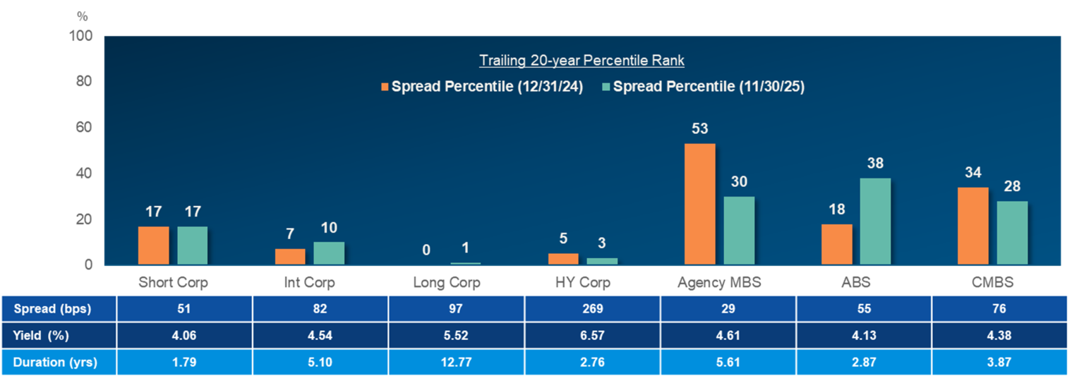 Trailing 20-Year Percentile Rank