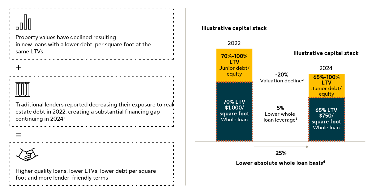 5-market-correction-provides-enhanced-credit