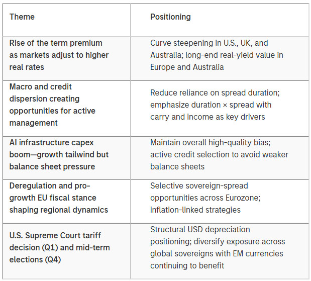 Table showing themes and positioning
