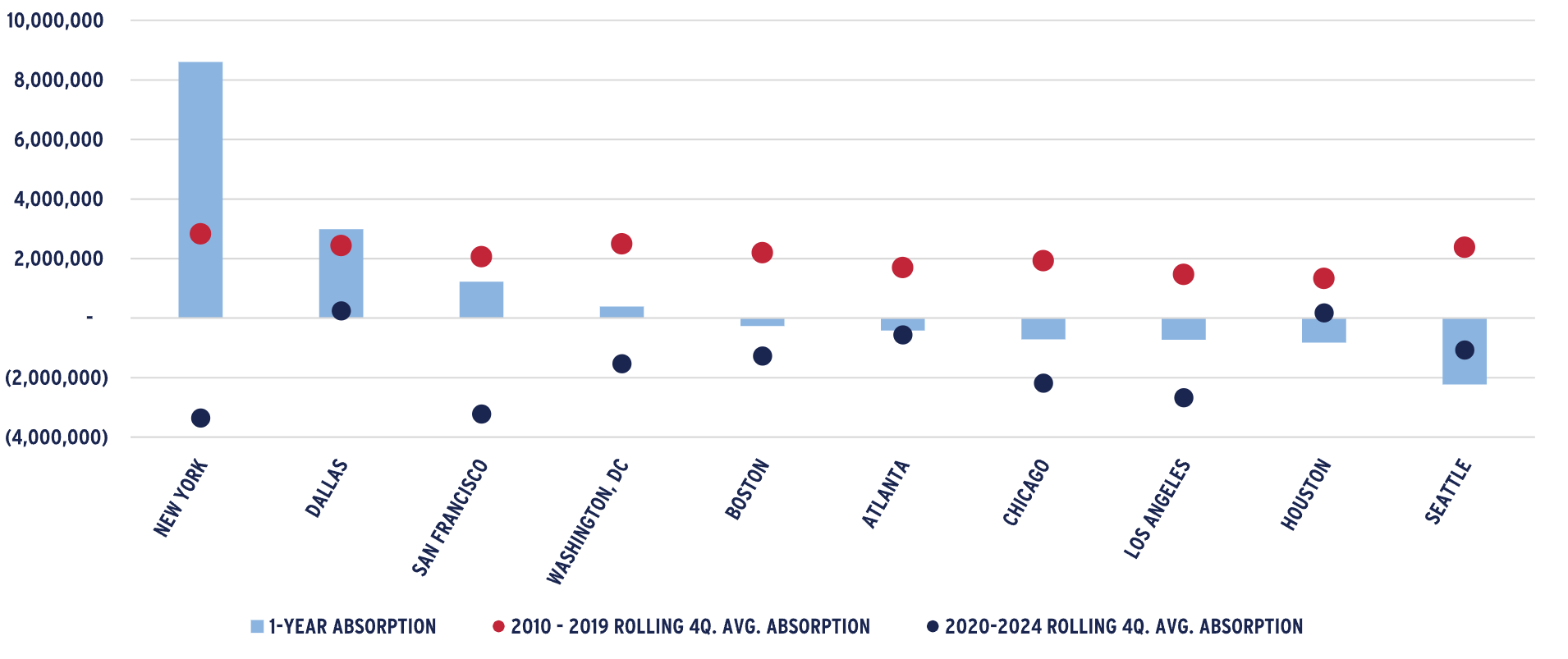 Graph showing ANNUAL VS. LONG-TERM AVERAGE ABSORPTION