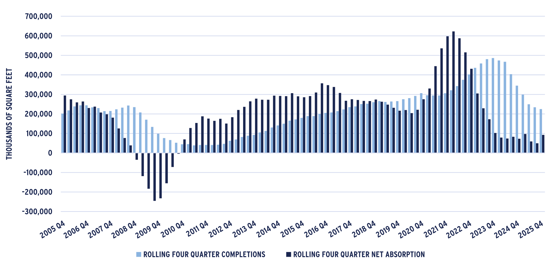 Graph showing INDUSTRIAL SUPPLY AND DEMAND
