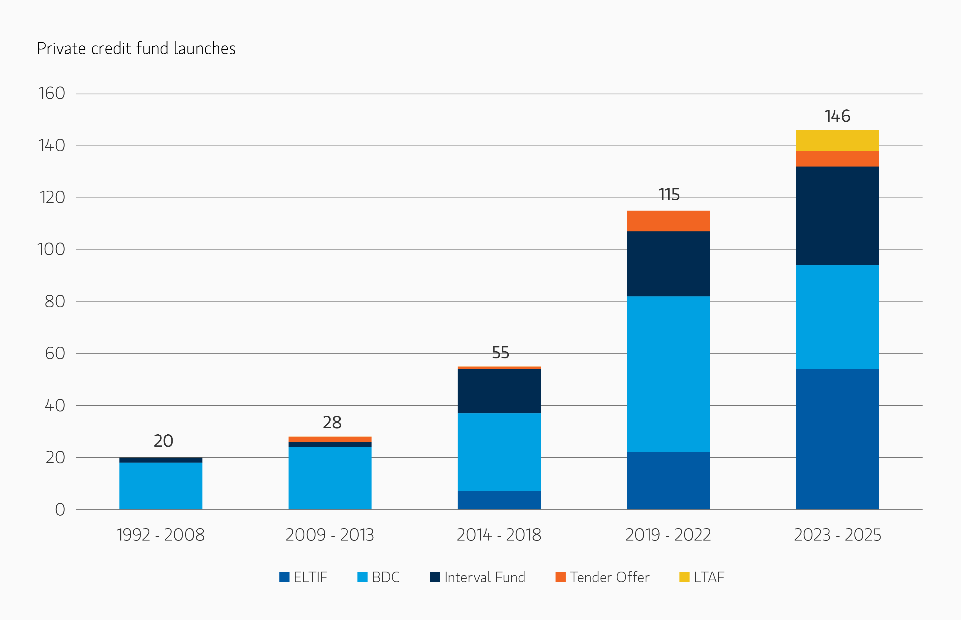 insight_the-quiet-revolution-in-private-markets_Display-4