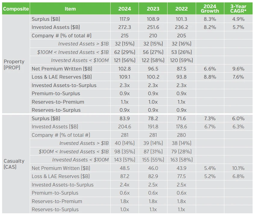 Table showing table of surplus