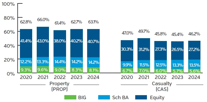 Graph comparing risk assets