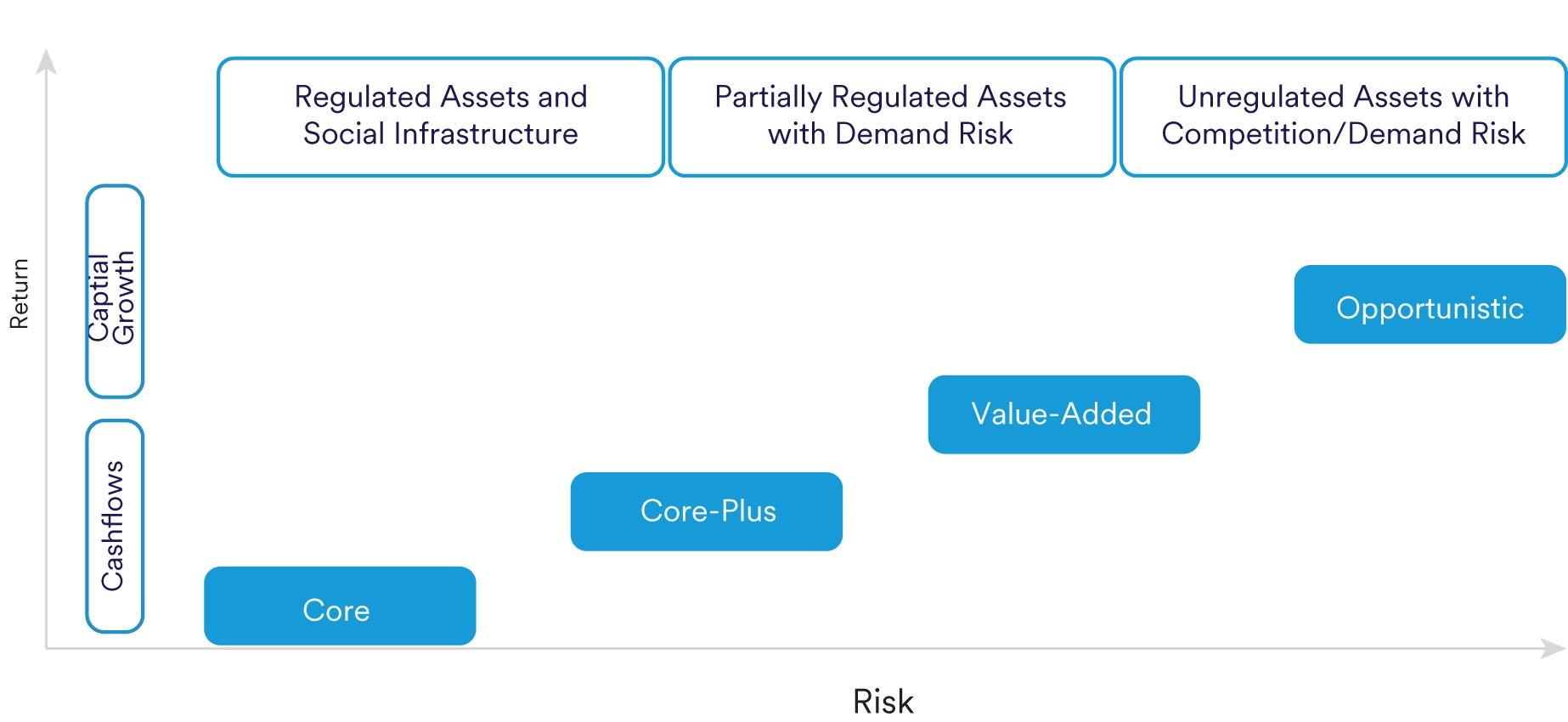 Chart plotting strategies with risk and return